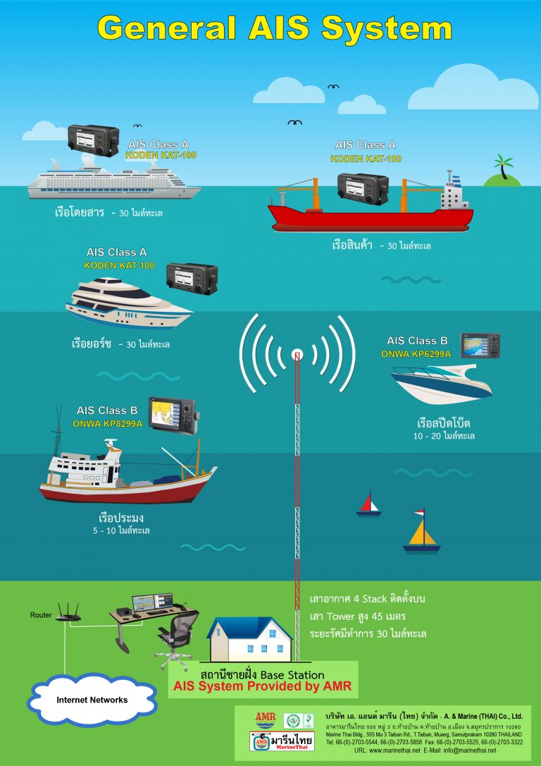 AIS Base Station Config