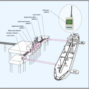 MarineThai and KODEN grab a job the Berthing Aid system for ships entering at PTT Terminal ports
