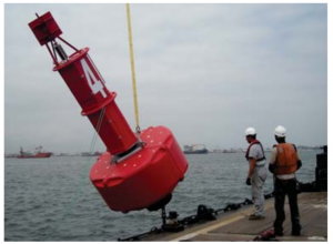 ขนาดของทุ่นต่างๆ,ทุ่นขนาด 2500mm